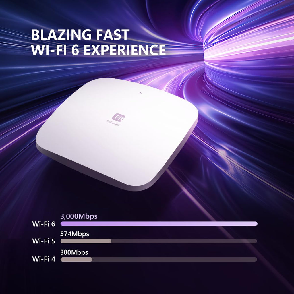 EnGenius Wireless AP 4X4 Wi-Fi 6 Dual Band AX3600 | 2.5Gbe PoE+ | Cloud & App & OnPrem Control Options | WPA3, MU-MIMO, Mesh & Seamless Roaming - EWS276-FIT