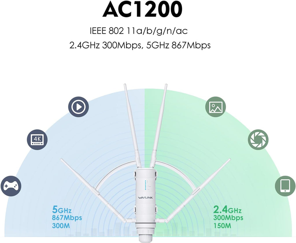 WAVLINK AC1200 Outdoor WiFi Range Extender, Weatherproof Dual Band Outdoor Access Point with POE, High Power Long Range WiFi Extender, 4x7dBi Antennas, AP/Router/Repeater Mode