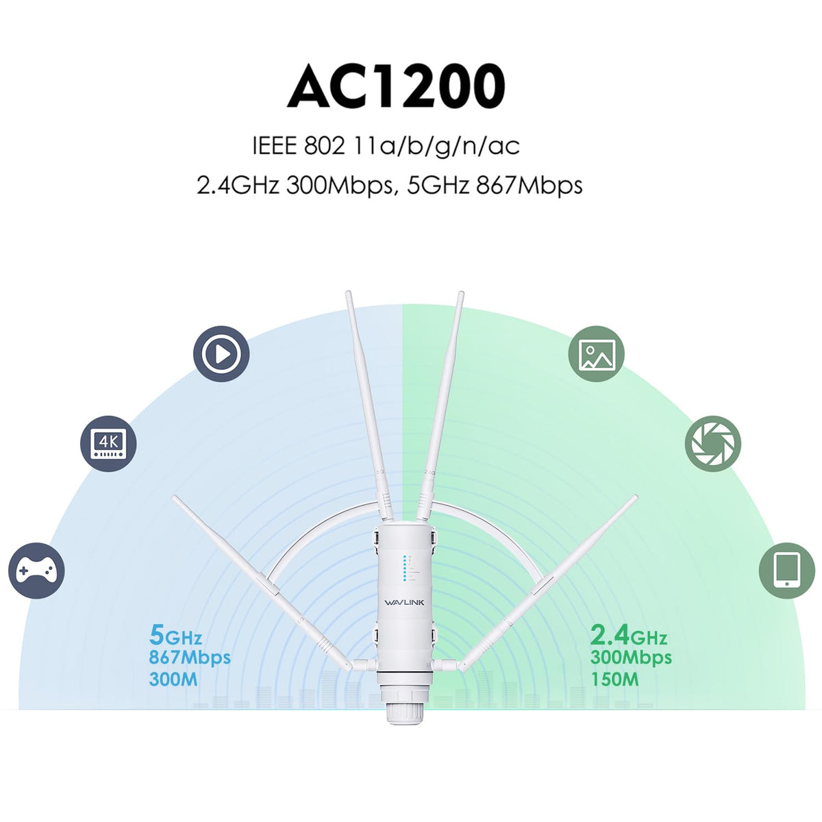 WAVLINK AC1200 Outdoor Long Range WiFi Extender/Wireless Access Point with Active/Passive POE,WAN/LAN Port,IP67 Waterproof, Dual Band 5G+2.4G, 2x7dBi Antennas,Supports Router/AP/Repeater Modes