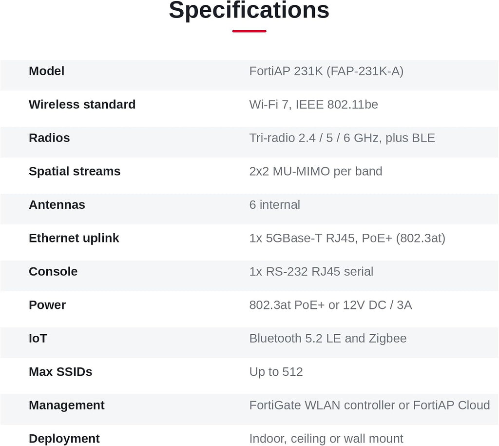 Fortinet - FAP-231K-A - Fortinet FortiAP 231K Tri Band Wi-Fi 7 IEEE 802.11a/b/g/n/ac/ax/be/e/h/i/j/k/r/v 9.32 Gbit/s