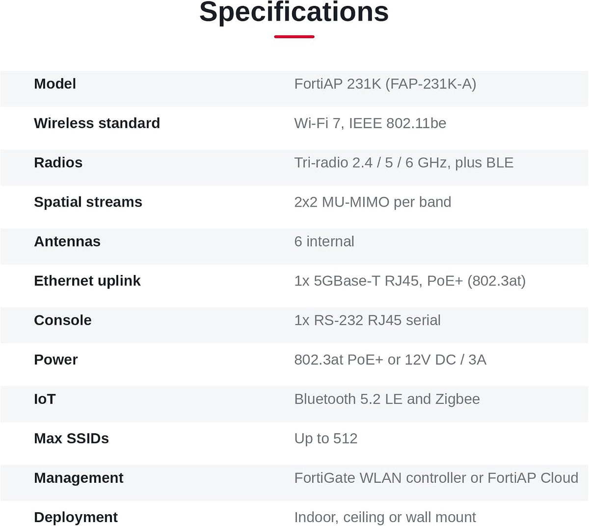 Fortinet - FAP-231K-A - Fortinet FortiAP 231K Tri Band Wi-Fi 7 IEEE 802.11a/b/g/n/ac/ax/be/e/h/i/j/k/r/v 9.32 Gbit/s
