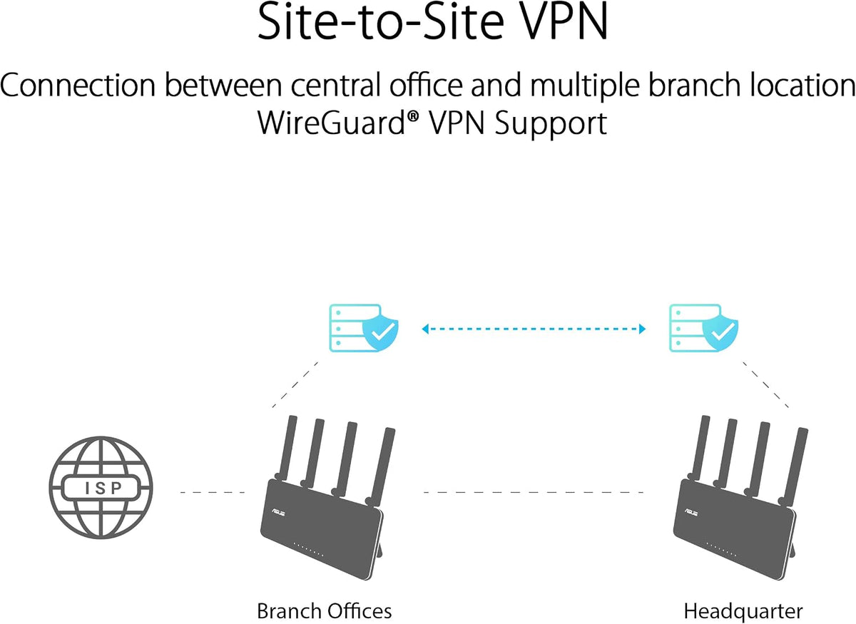 ASUS ExpertWiFi EBR63 AX3000 WiFi 6 Business Router - Custom Guest Portal & SDN, Easy Setup & Remote Management, Scalable with ExpertWiFi AIMesh, Free Commercial-Grade Security, VPN, VLAN
