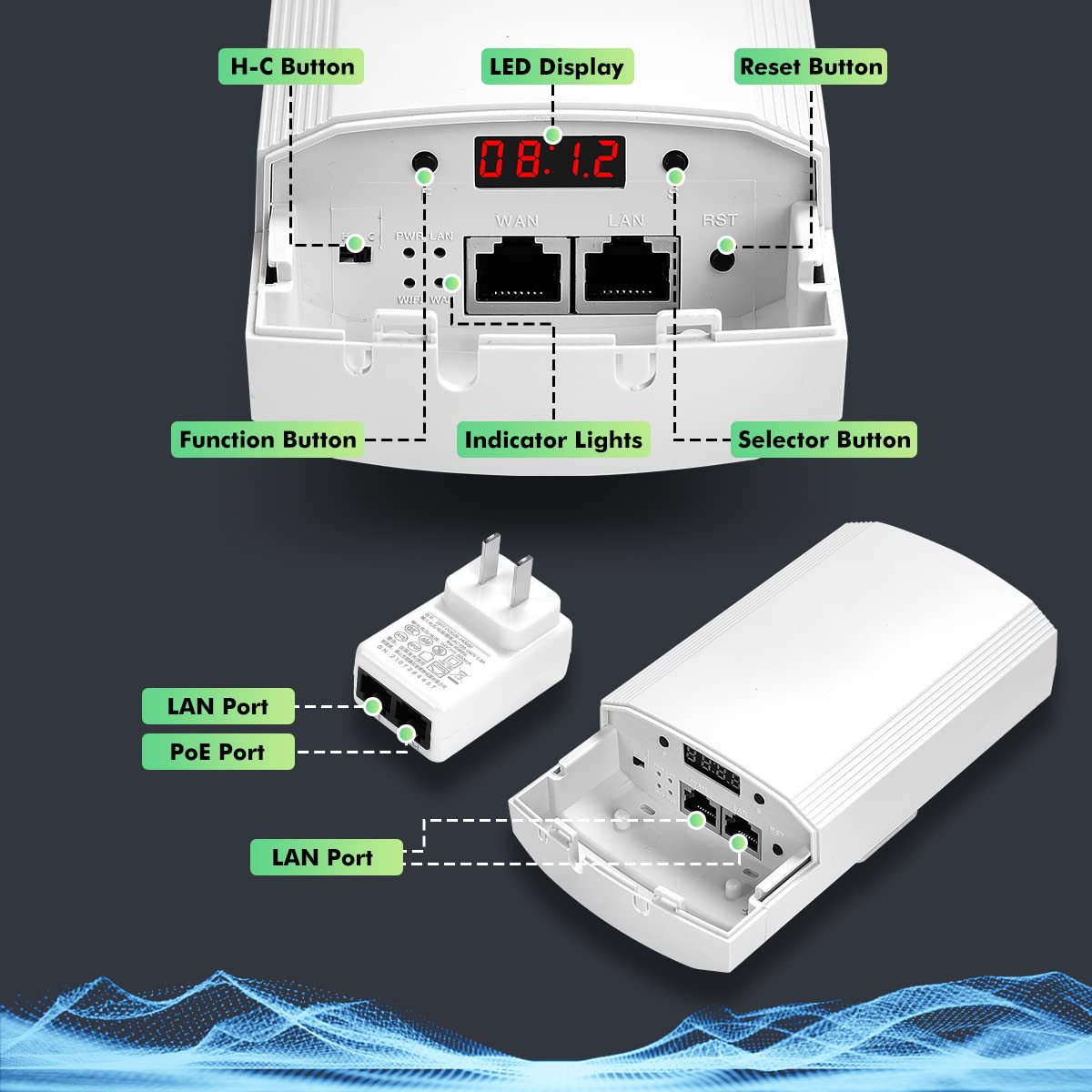 Wireless Bridge for Easy Network Expansion 5.8G 1000Mbps IP65 Waterproof