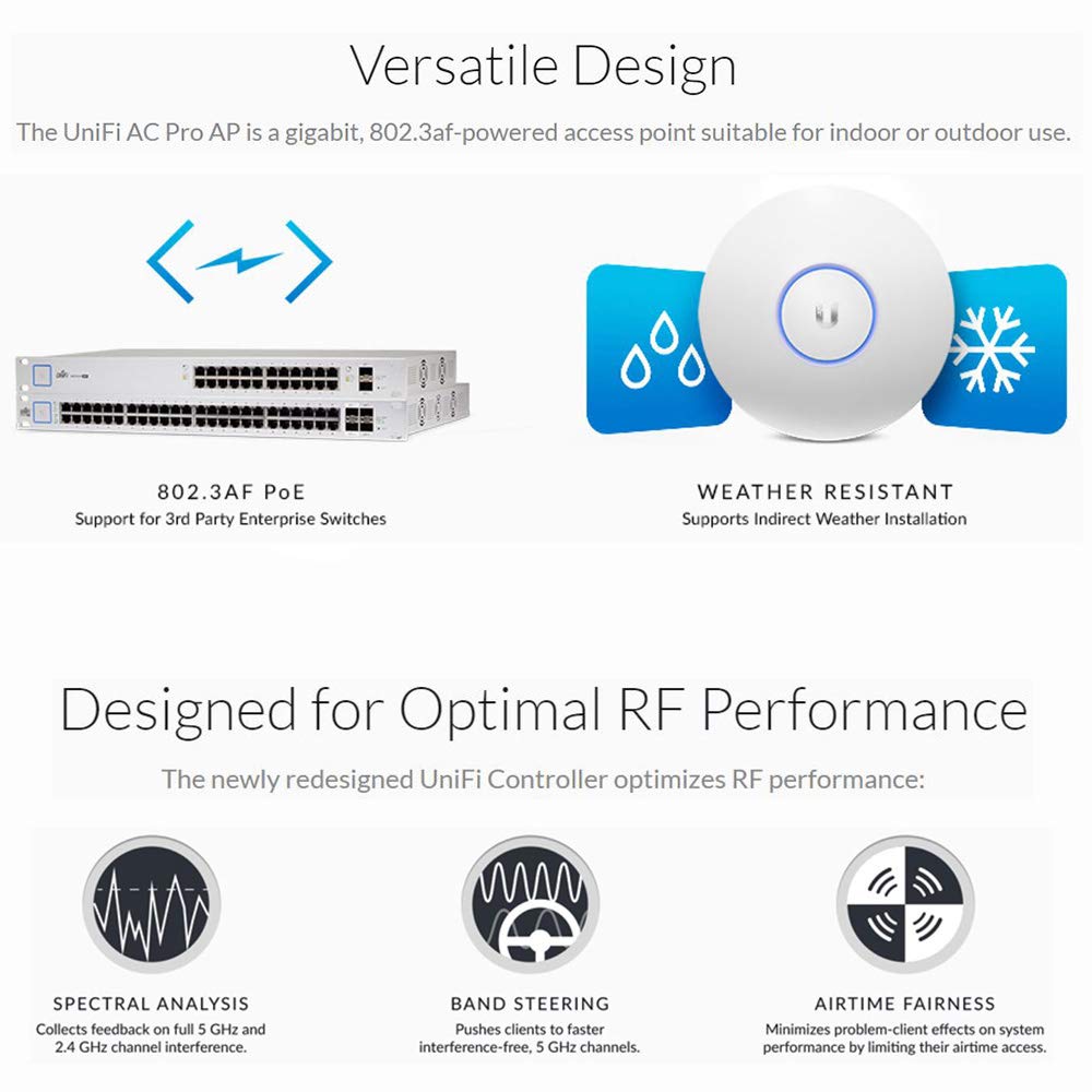 Ubiquiti Networks Unifi 802.11ac Dual-Radio PRO Access Point (UAP-AC-PRO-US), Single,White