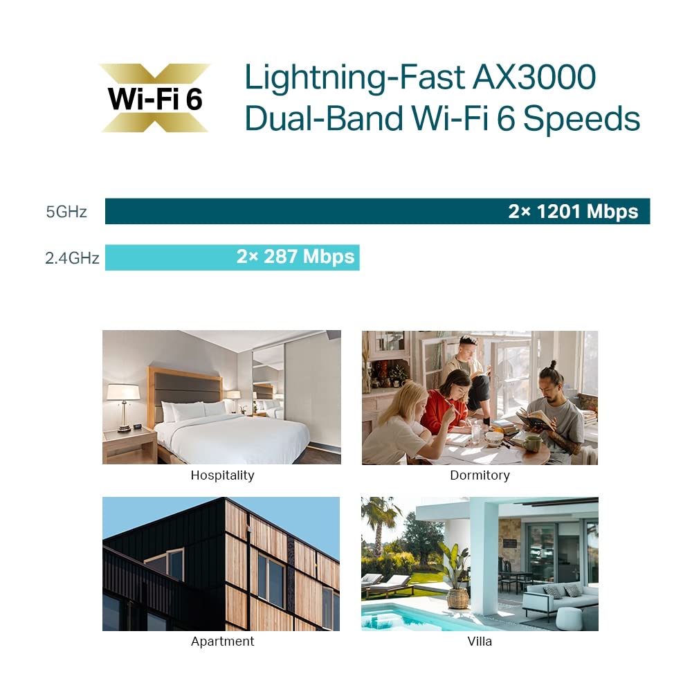 Omada AX1800 Wall-Plate Wireless Access Point, 5yr Warranty(EAP615-Wall)
