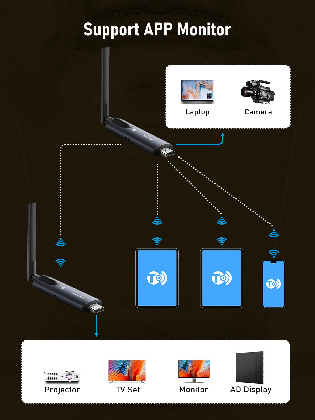 Lemorele Wireless HDMI Transmitter and Receiver, Deep Gray Aluminum Alloy