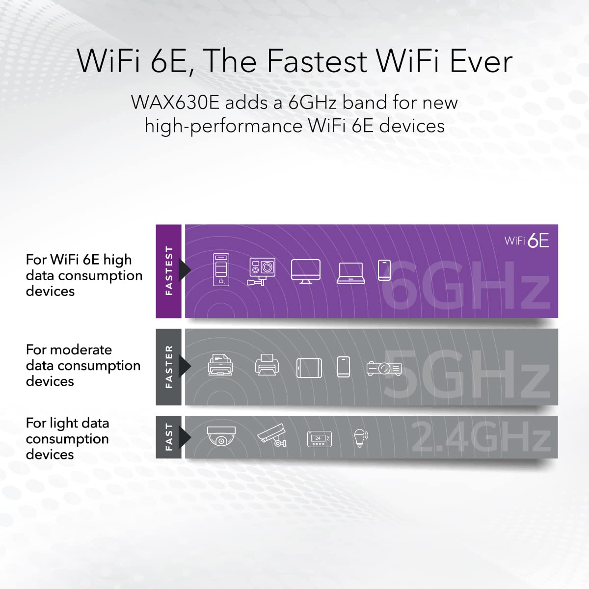 NETGEAR Cloud Managed WiFi 6 Wireless Access Point (WAX610)