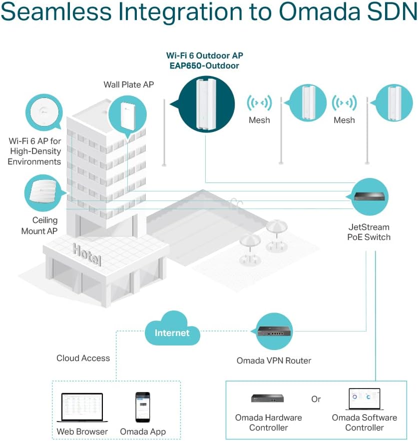 Omada AX3000 Outdoor Wireless Access Point, w/PoE Injector(EAP650-Outdoor)