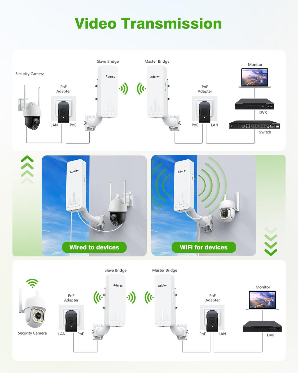 Adalov CPE661 5.8 GHz Gigabit Outdoor Wireless Bridge, 3 km, PoE Powered