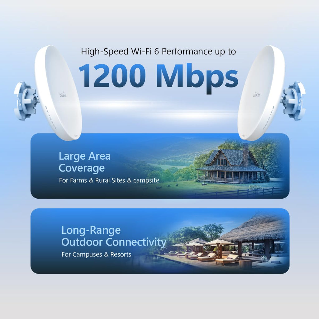 EnGenius Technologies Wi-Fi 5 Outdoor AC867 5Ghz Wireless Access Point/Client Bridge, Long Range, PTP/PTMP, IP55, 26dBm Transmit Power with 19dBi Directional Antennas, GigE Port (EnStation5-AC)