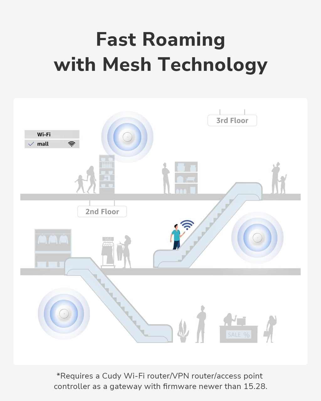 Cudy BE11000 Wi-Fi 7 Gigabit Mesh Access Point, 10G SFP+, 2.5G PoE, AP11000
