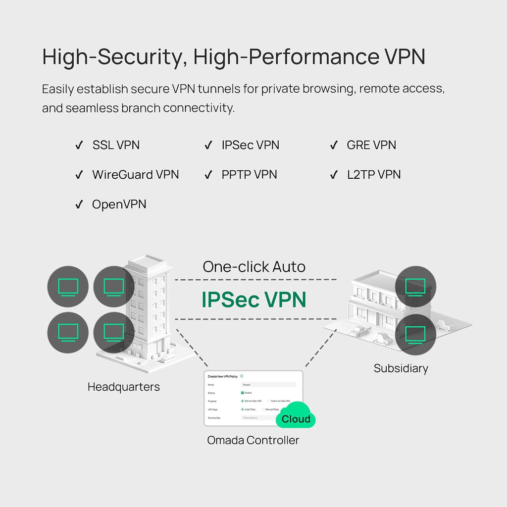 Omada ER707-M2, Multi-Gigabit VPN Route