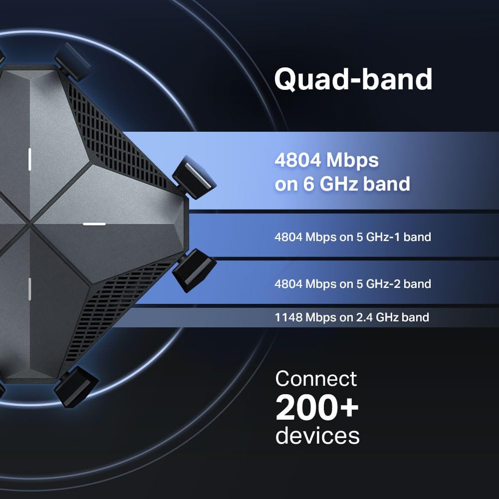 TP-Link AXE16000 Quad-Band WiFi 6E Router (Archer AXE300)