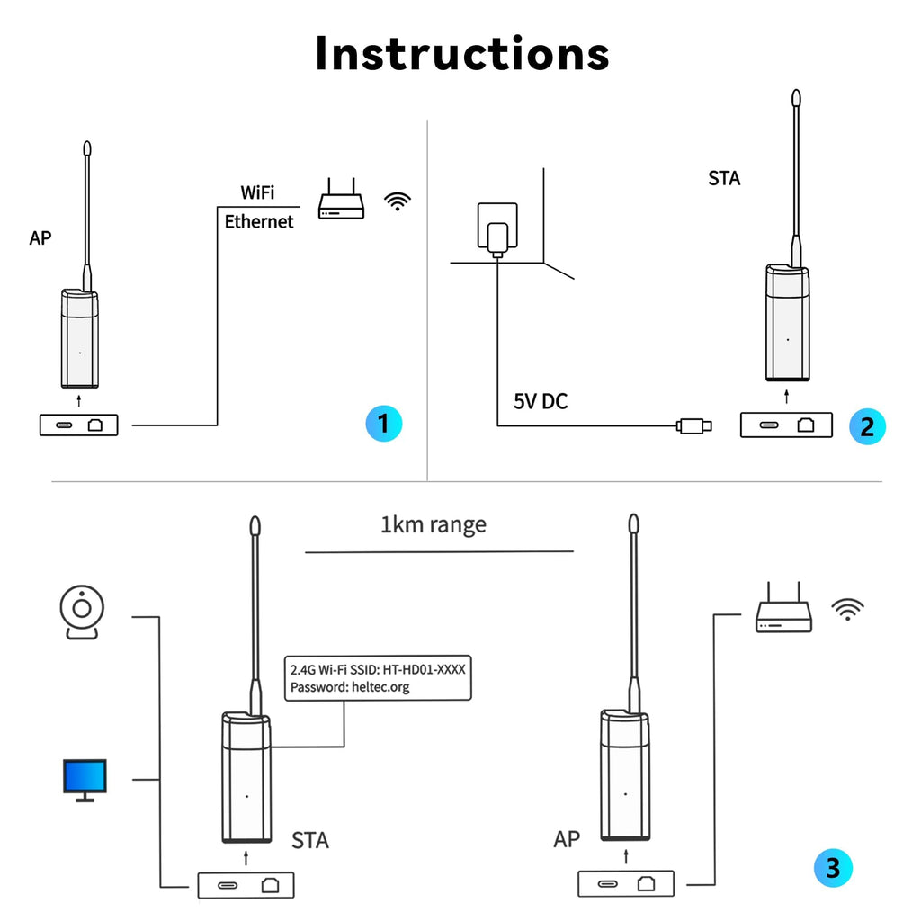 Heltec Automation Wi-Fi HaLow Dongle Wireless Bridge 802.11ah Network Booster Long Range Wireless Access Extender Ethernet Bridge Repeater (STA+HT-H7608)