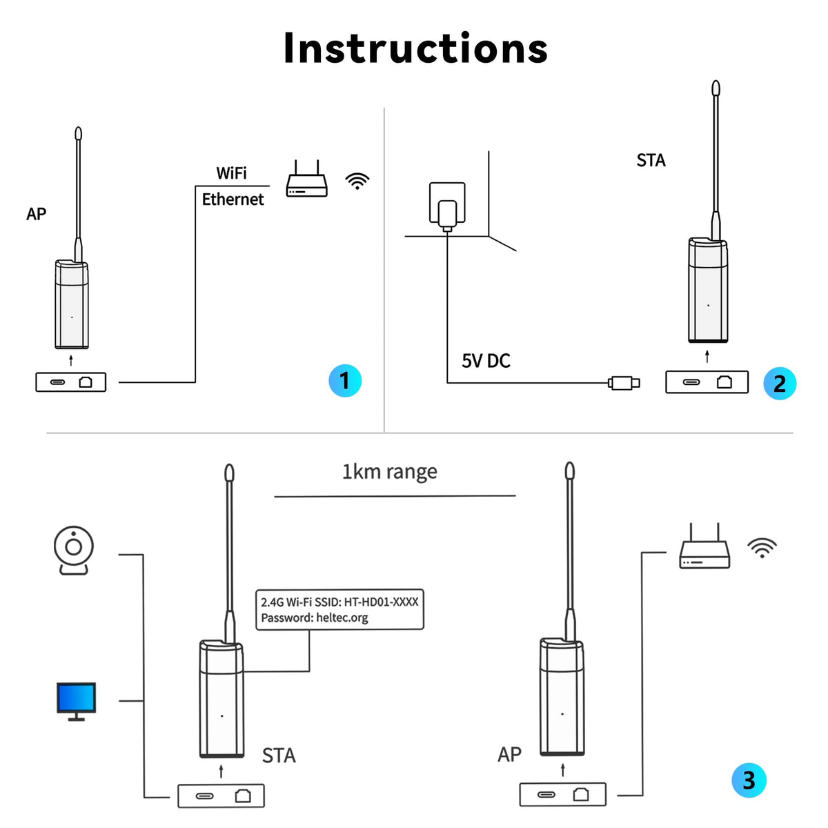 Heltec Automation Wi-Fi HaLow Dongle Wireless Bridge 802.11ah Network Booster Long Range Wireless Access Extender Ethernet Bridge Repeater (STA+HT-H7608)