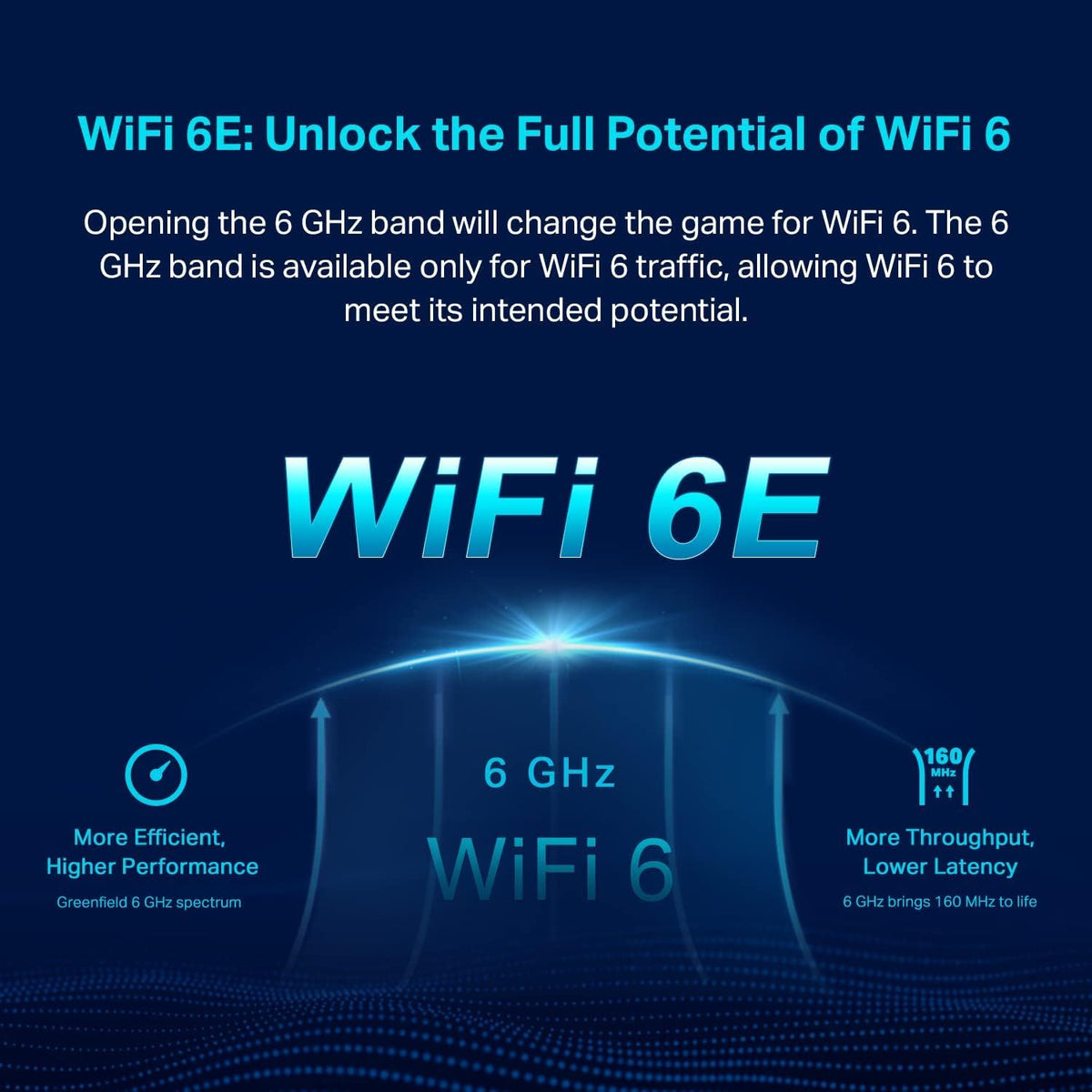 Deco 7 Pro Tri-Band WiFi 7 BE10000 Whole Home Mesh System 6-Stream 10 Gbps