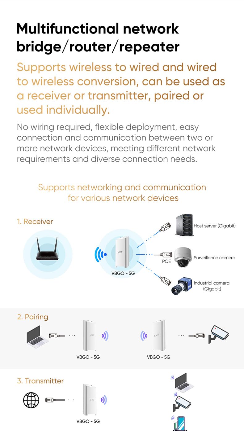 VONETS VAR1200 Industrial Gigabit Dual Band WiFi Bridge/Router 1200Mbps WiFi to Ethernet Adapter with Intelligent Fan, 3 Gigabit Port, POE, DC/USB Powered for Industrial Network Medical Device