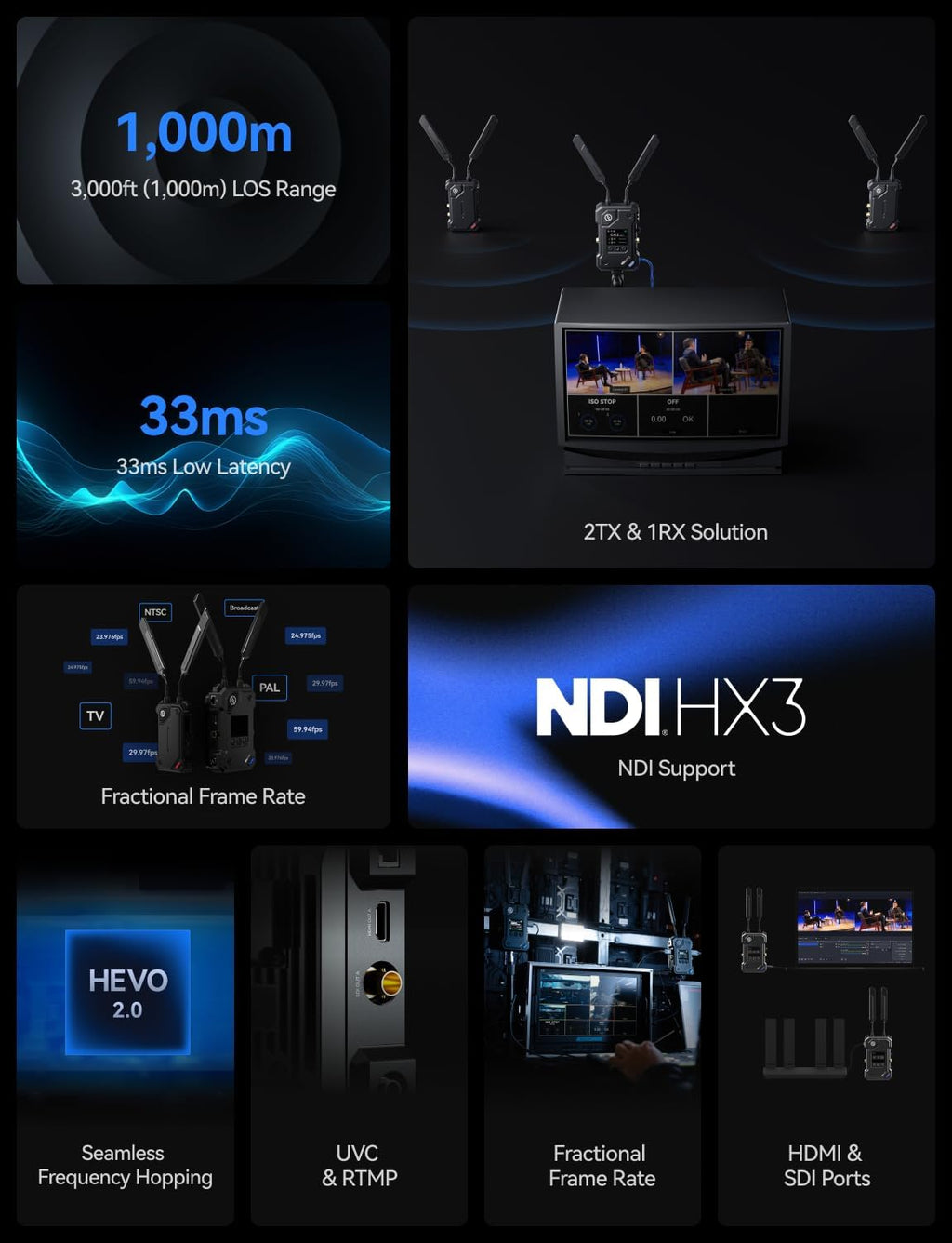 Hollyland Cosmo C2 Wireless HDMI/SDI Video Transmission System 3000ft 33ms 1080P60 5G Image & Audio, Seamless Frequency Hopping, Embedded NDI UVC RTMP Live Stream (1 Transmitter and 1 Receiver Kit)