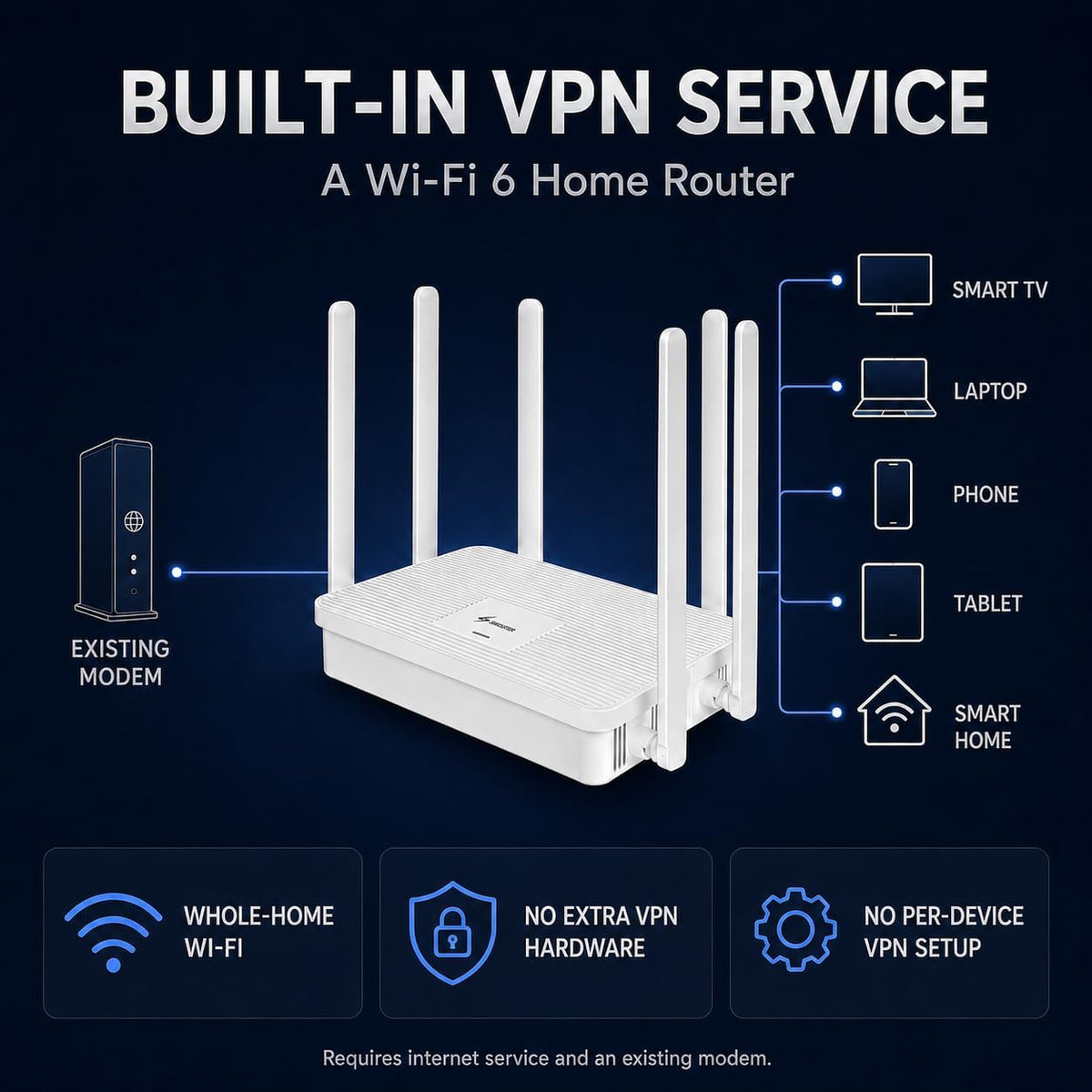 S1 WiFi 6 Home Router with Built-in VPN Service, AX3000 Dual-Band, 2.5G WAN + 3Ã2.5G LAN