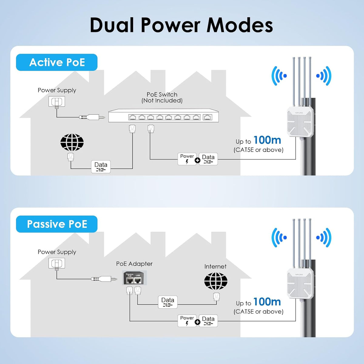 2026 WAVLINK AX1800 Outdoor WiFi 6 Extender Long Range, IP67 Weatherproof