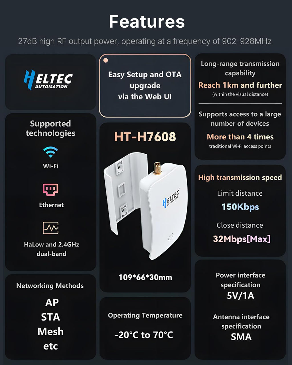 WiFi HaLow Point to Point Wireless Bridge, 802.11ah 1~2km Range