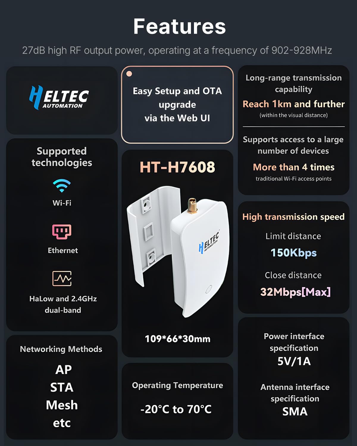 WiFi HaLow Point to Point Wireless Bridge, 802.11ah 1~2km Range
