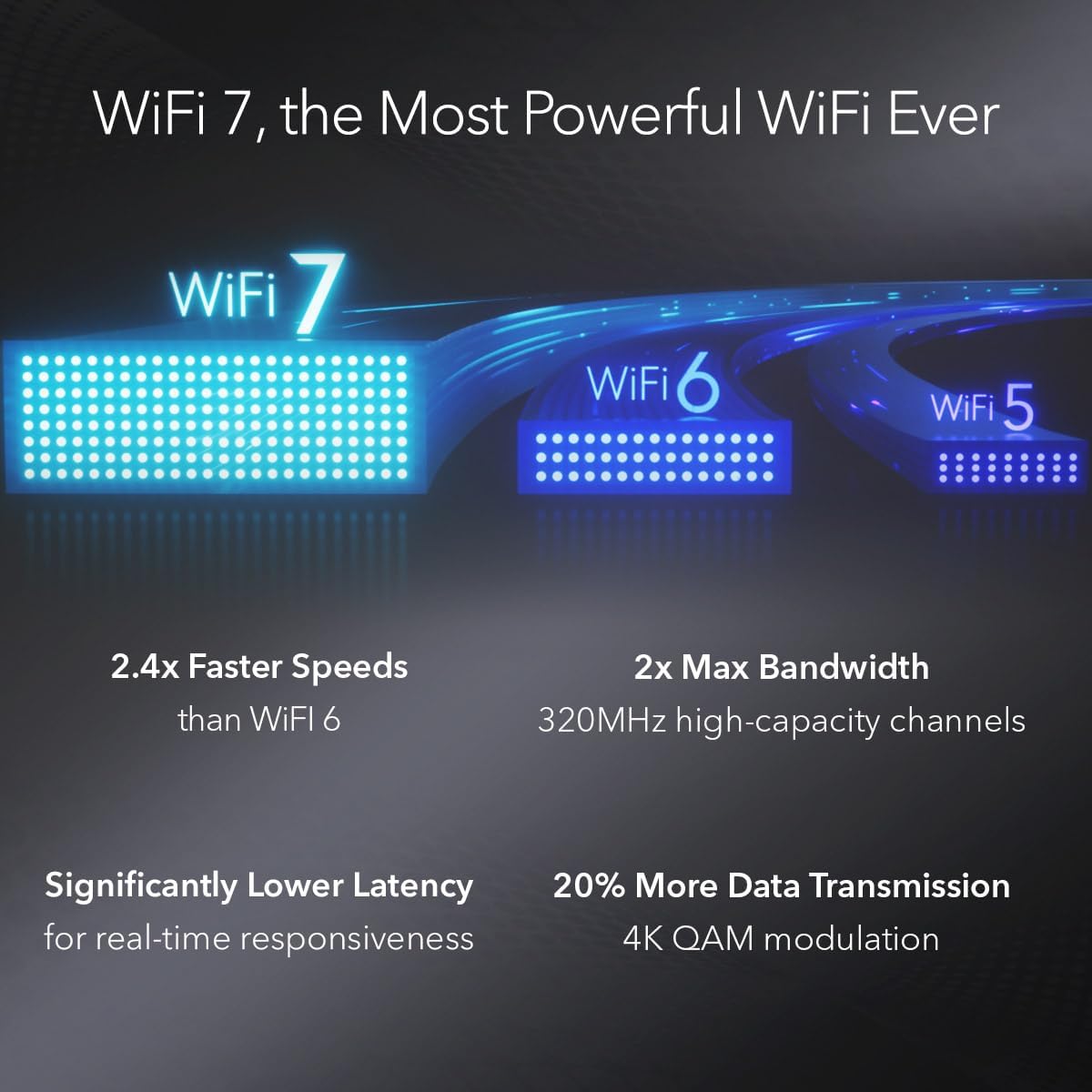 NETGEAR Cloud Managed WiFi 7 Wireless Multi-Gig Access Point (WBE710)