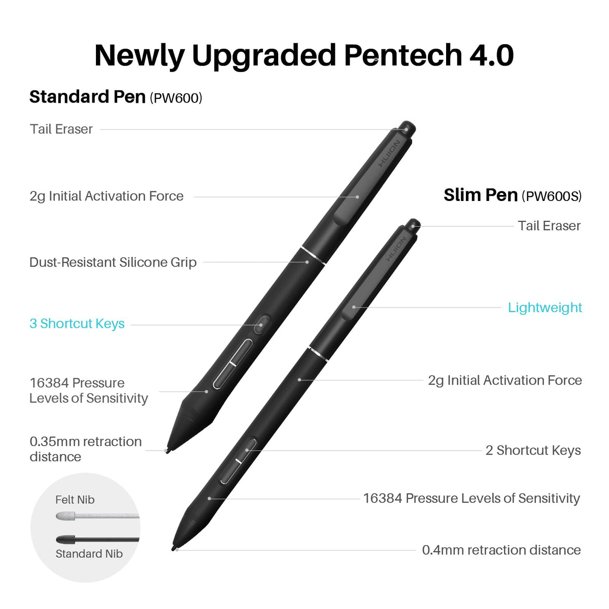 HUION KAMVAS Pro 24 (Gen 3) UHD Drawing Tablet with Screen PenTech 4.0