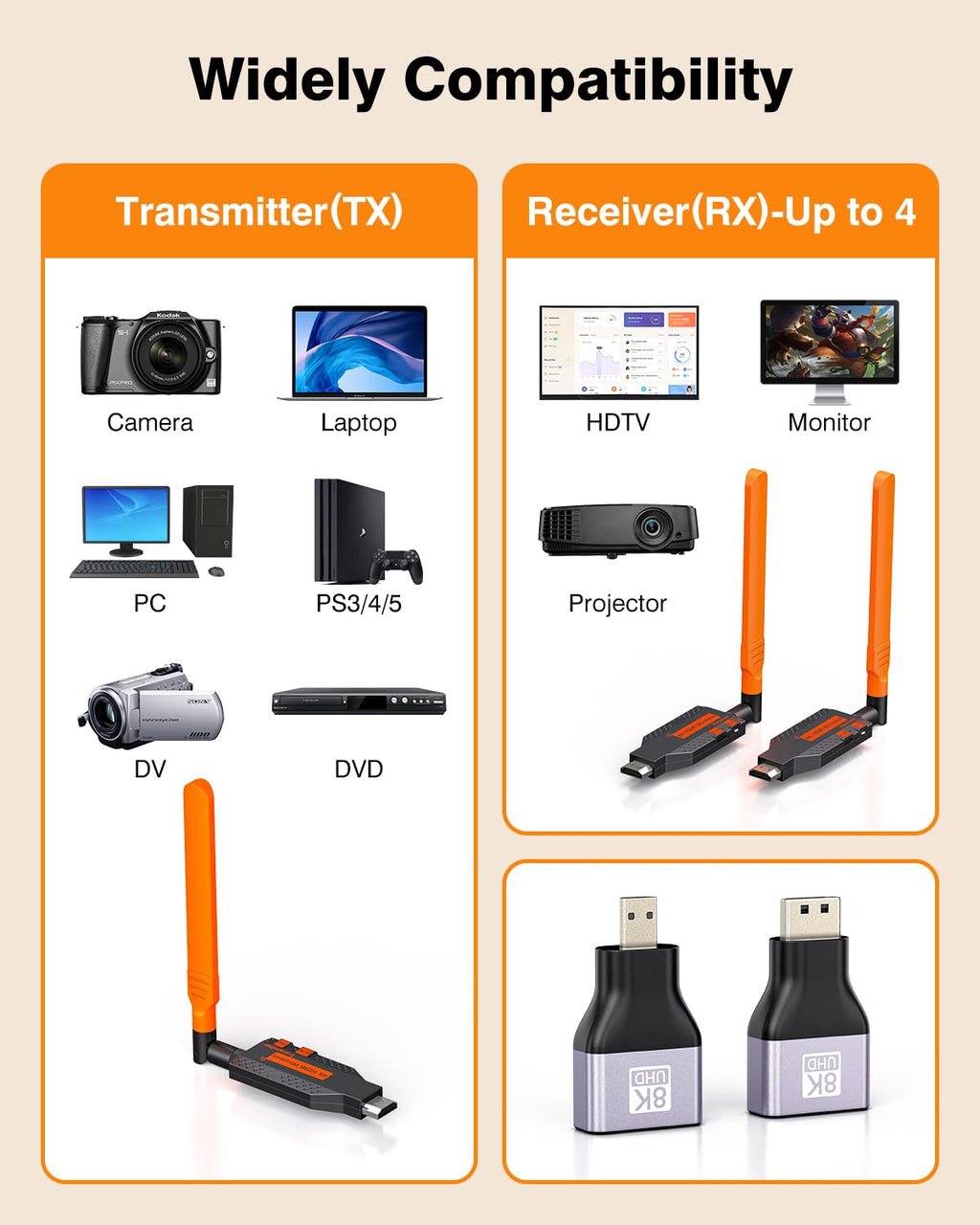 Coolpie Wireless HDMI Transmitter and Receiver for Multiple TVs (1TX-4RX)