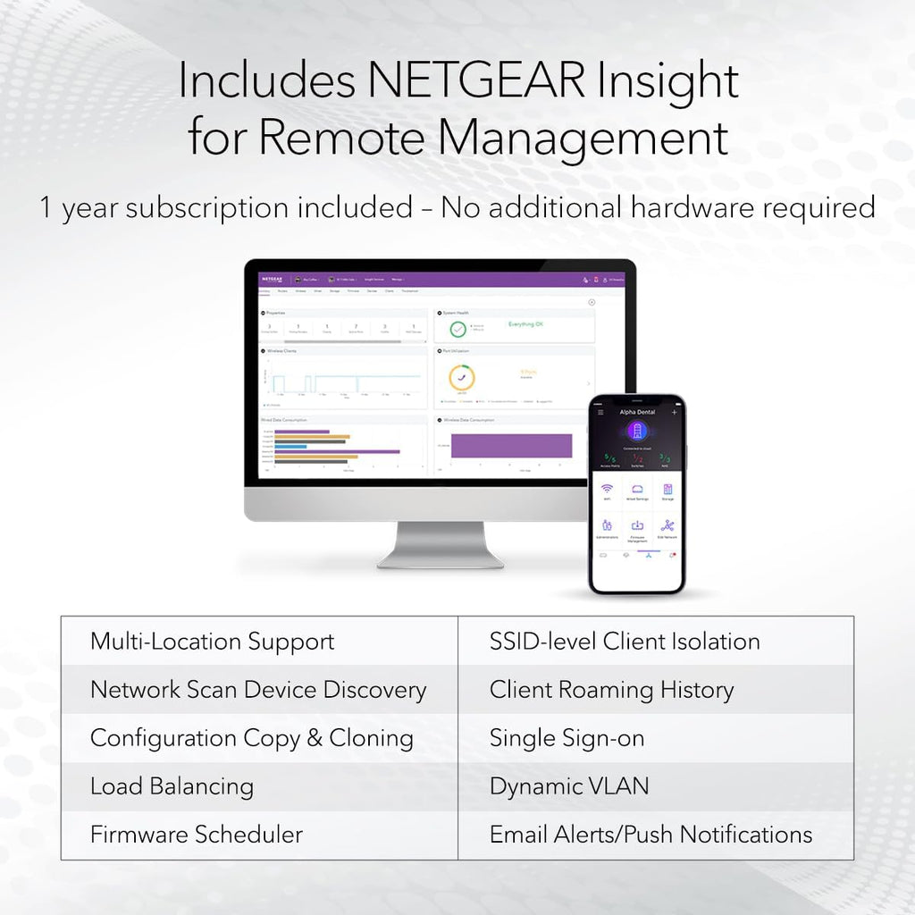 NETGEAR Cloud Managed WiFi 7 Wireless Multi-Gig Access Point (WBE710)