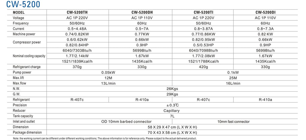 S&A CW-5200DH 7L Industrial Water Chiller,0.9HP,3.43gpm,5699 BTU/h,for 60W to 150W CO2 Laser Engraving & Cutting Systems