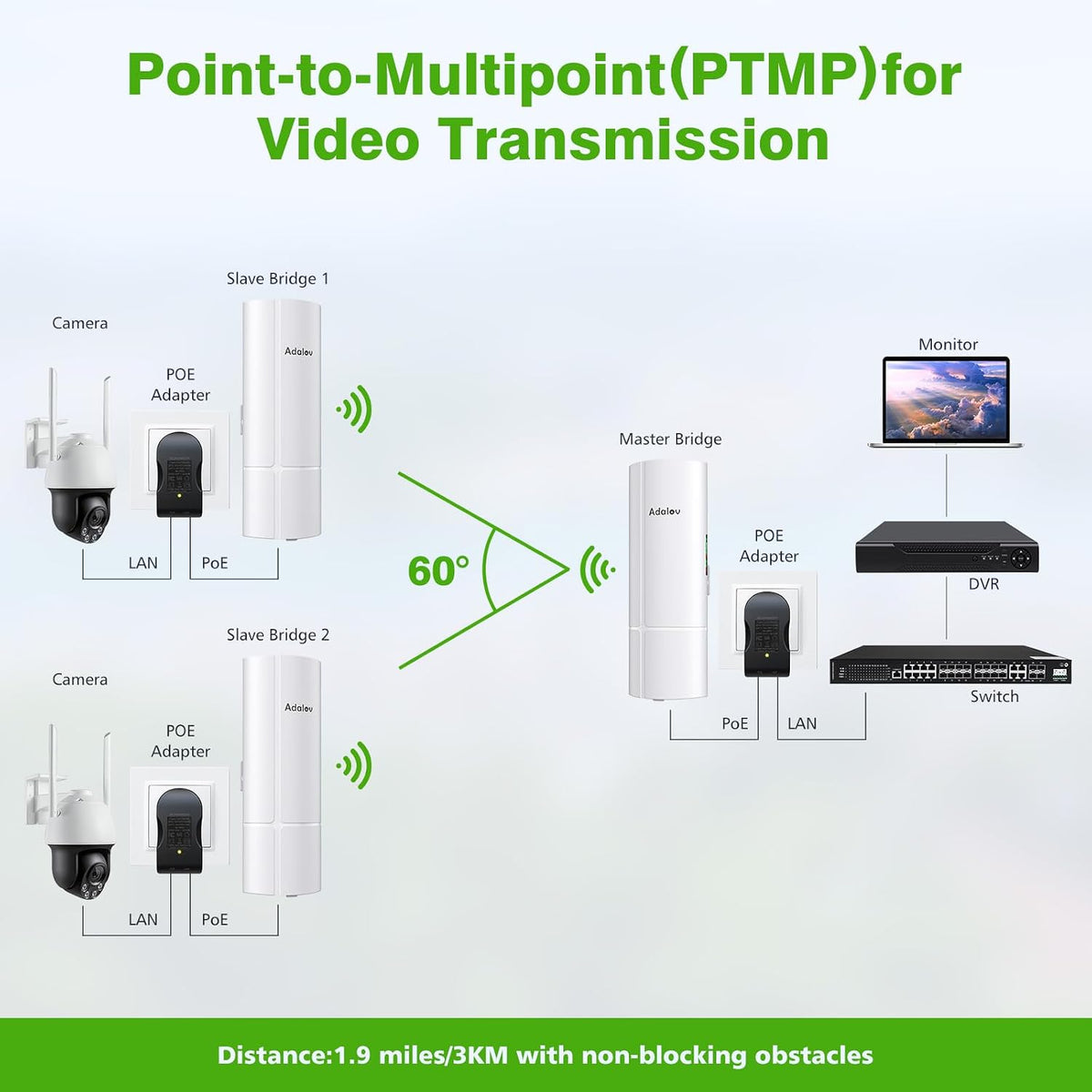 AdaLov CPE369 Wireless Bridge 3-Pack, 5.8 GHz, 3 km, Gigabit PoE, PtP/PtMP