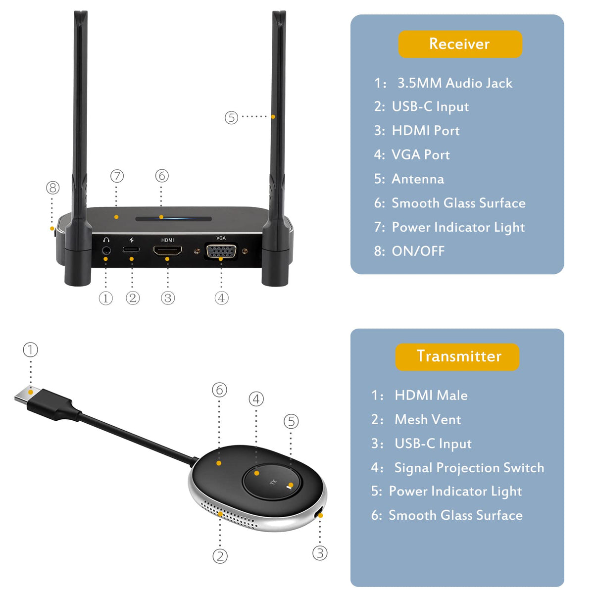 Wireless Hdmi Transmitter and Receiver 4k Kit.One Receiver and Two Transmitter Packages,Switch at Will,Matching Distance 50M VGA Dual Screen Casting Video Audio from PC/Laptop/TikTok to Monitor