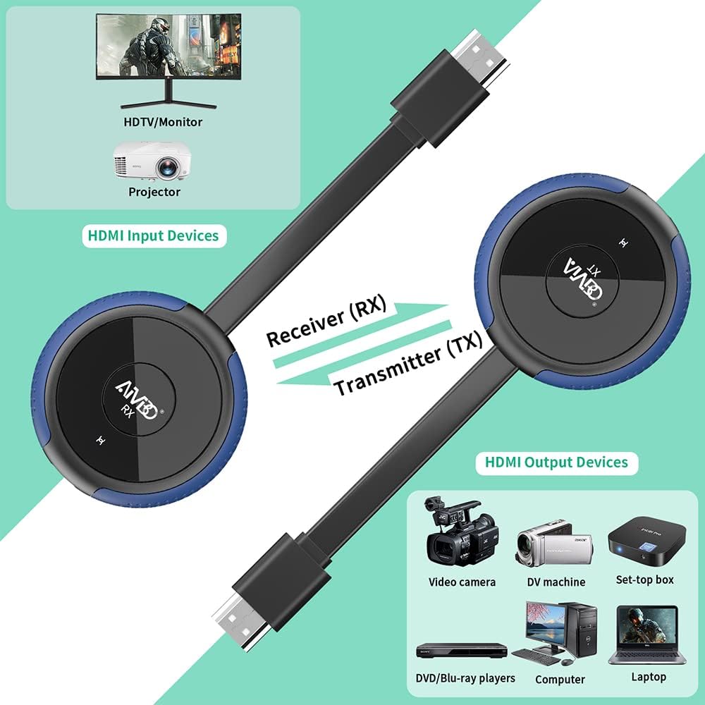 HDMI Wireless Transmitter and Receiver 4K,AIMIBO Live Streaming Video/Audio