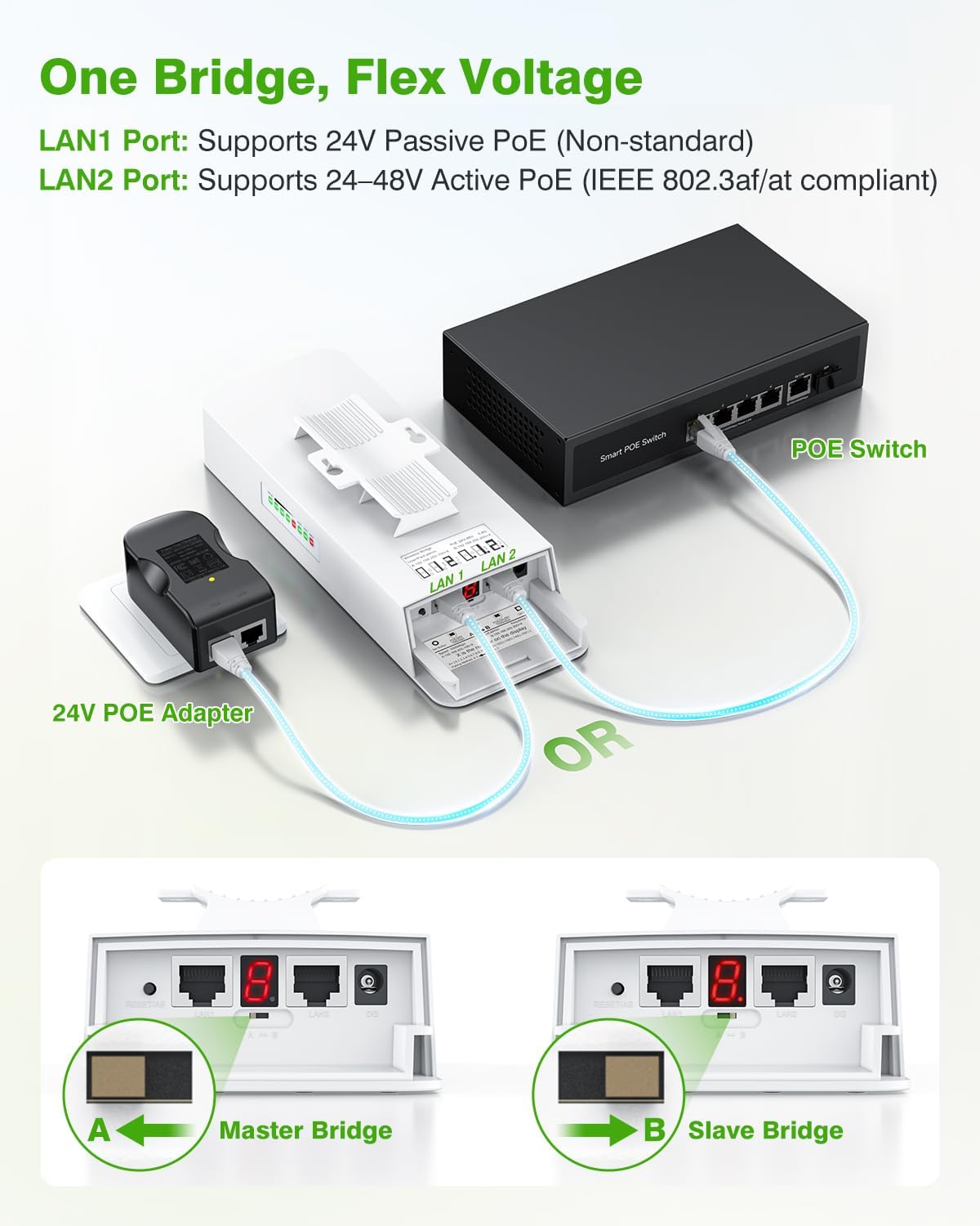 Adalov CPE661 5.8 GHz Gigabit Outdoor Wireless Bridge, 3 km, PoE Powered