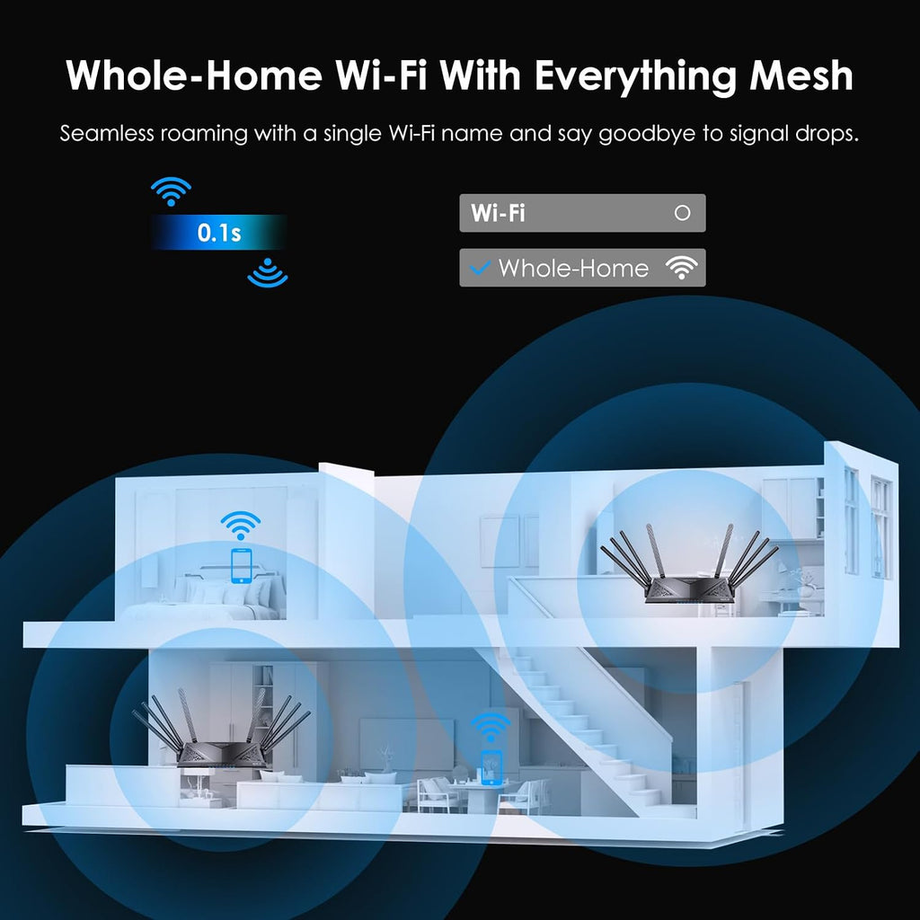 WAVLINK AX6000 Dual Band WiFi 6 Router, High Speed Gigabit Router for Wireless Internet, 8 High-Gain Antennas, 2.5G Ethernet Port, Mesh, 8 Stream, WPA3, OpenVPN, Smart APP for Large Home