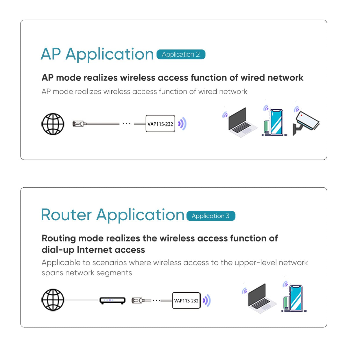 VONETS VAR1200 Industrial Gigabit Dual Band WiFi Bridge/Router 1200Mbps WiFi to Ethernet Adapter with Intelligent Fan, 3 Gigabit Port, POE, DC/USB Powered for Industrial Network Medical Device