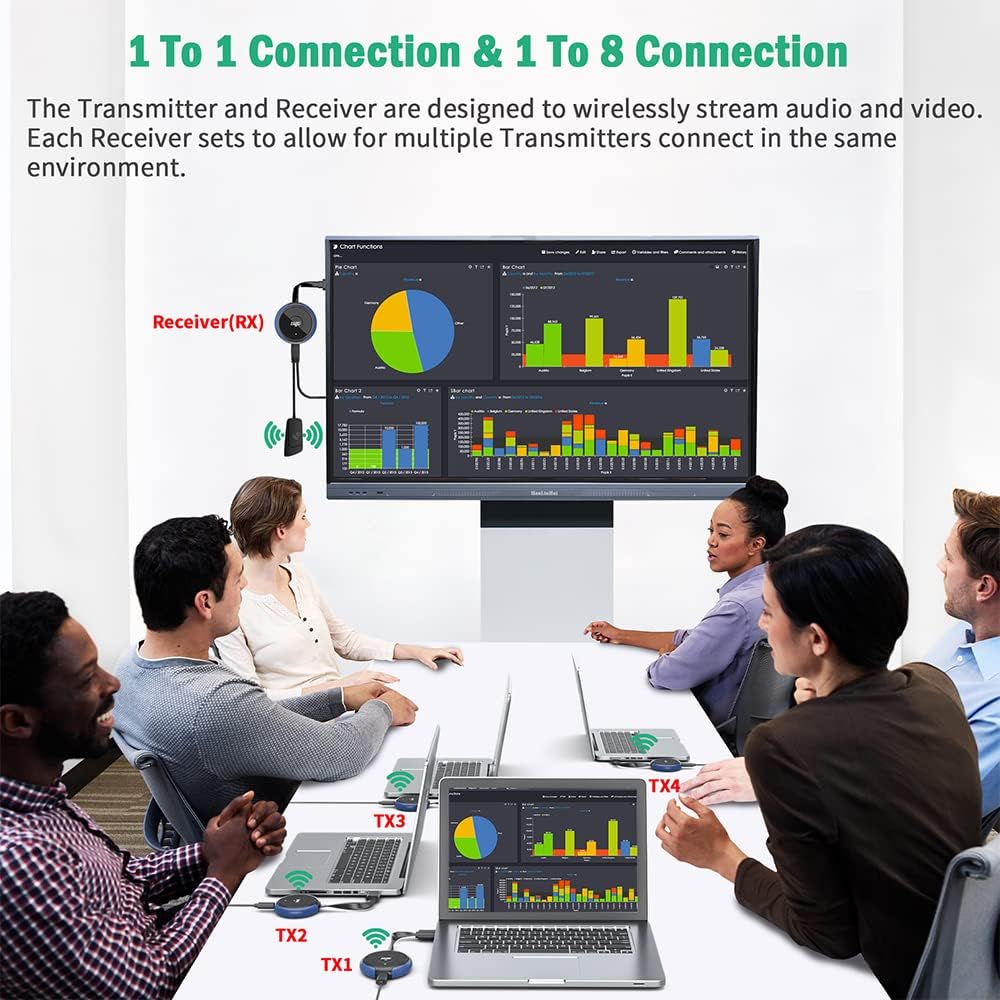 HDMI Wireless Transmitter and Receiver 4K,AIMIBO Live Streaming Video/Audio