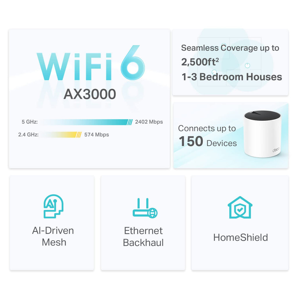 Deco 7 Dual-Band BE5000 WiFi 7 Mesh Wi-Fi System 4-Stream 5 Gbps, 240 Mhz
