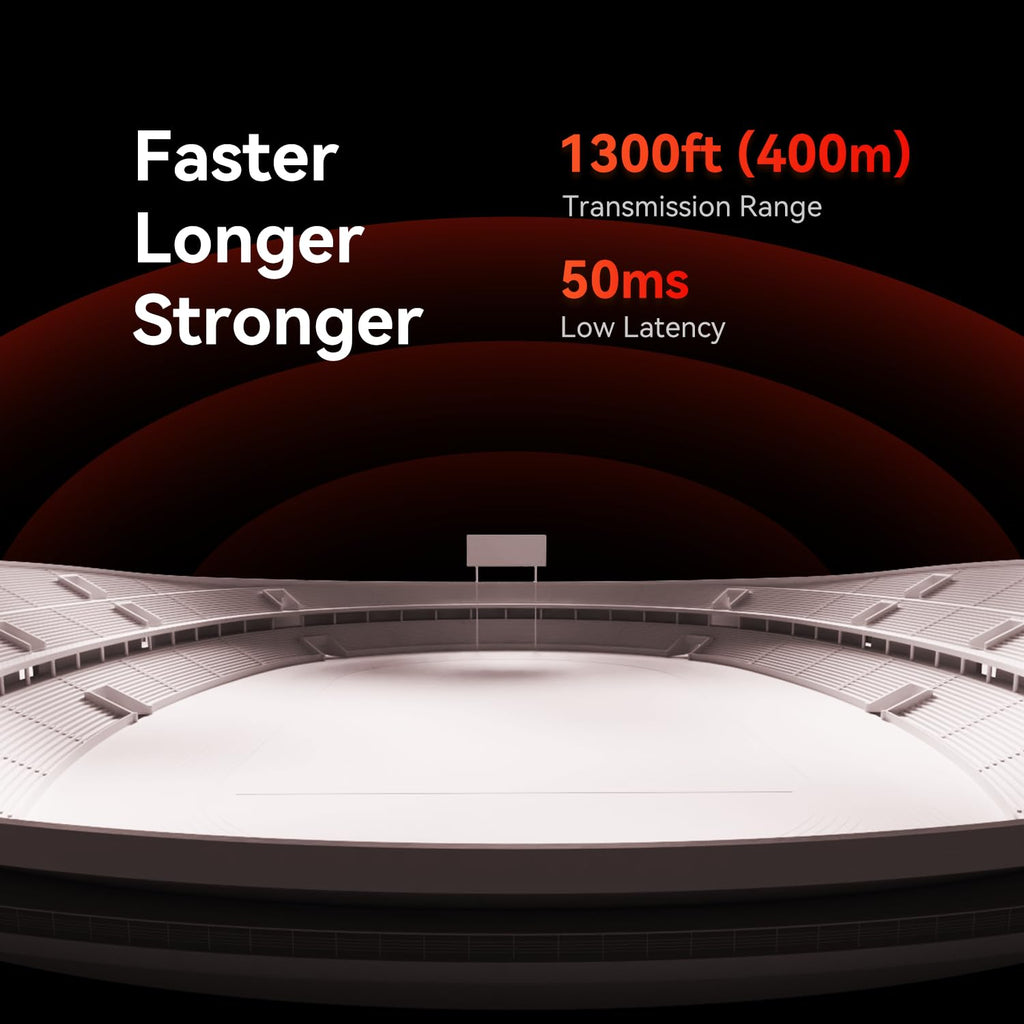 Hollyland Pyro S TX Wireless Video Transmitter HDMI SDI 4K30/1080p60 1300ft Los Range 50ms Latency Up to 4 Receiver, Auto Dual-Band Hopping (ADH), Smart Channel Scan, Live Stream (Transmitter Only)
