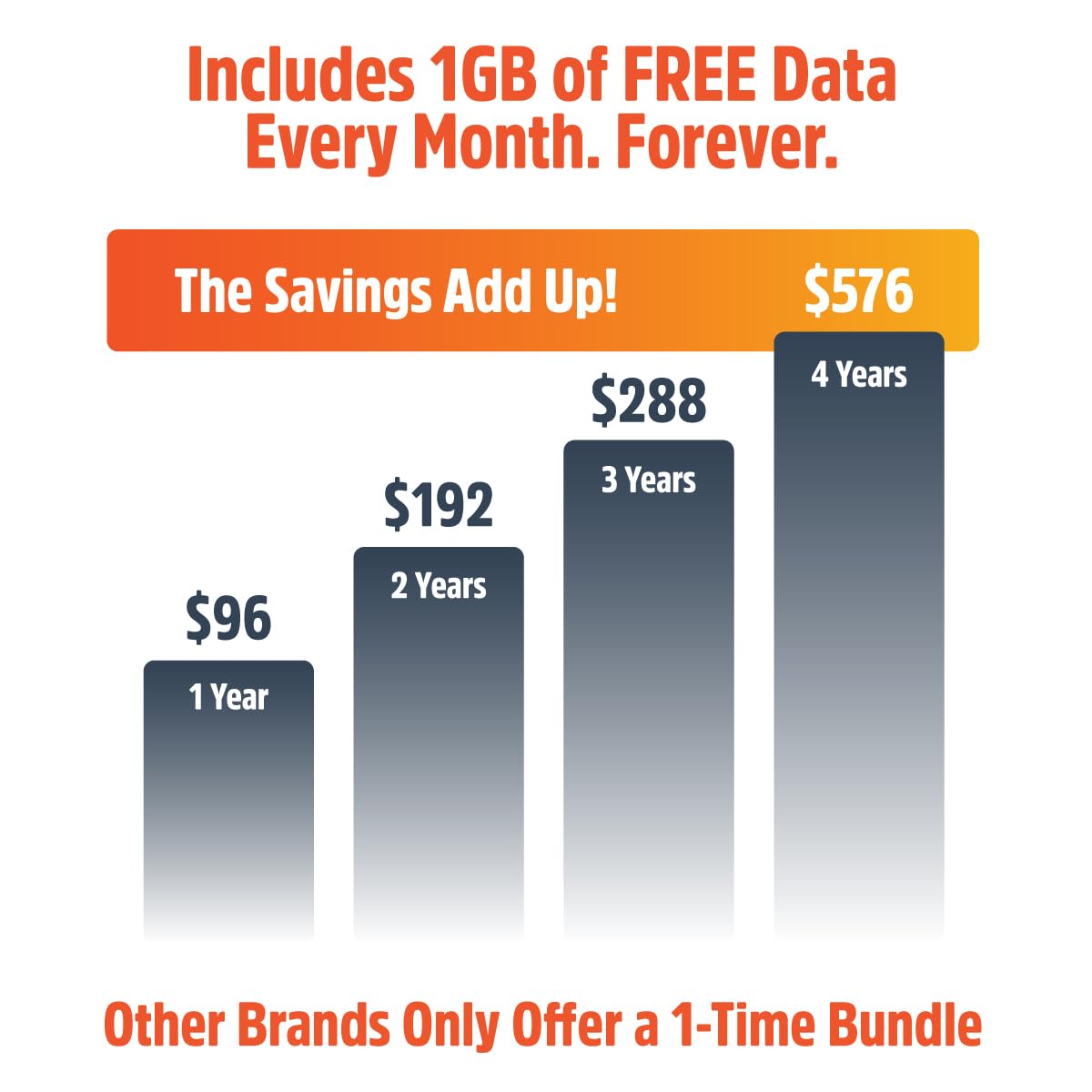 Solis Go, Mobile WiFi Hotspot & Powerbank with 1GB/Monthly + 30GB Data