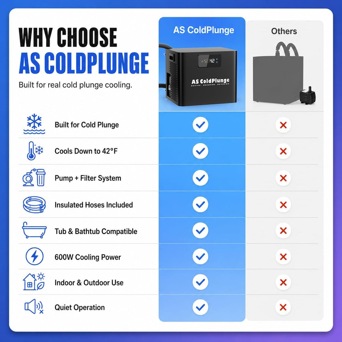 AS ColdPlunge 1/3HP Cold Plunge Chiller, Ice Bath Water Chiller for Any Tub