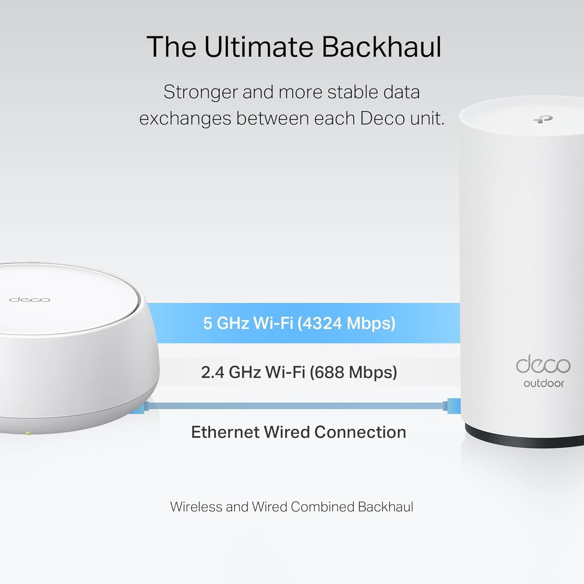 Deco 7 Dual-Band BE5000 WiFi 7 Mesh Wi-Fi System 4-Stream 5 Gbps, 240 Mhz
