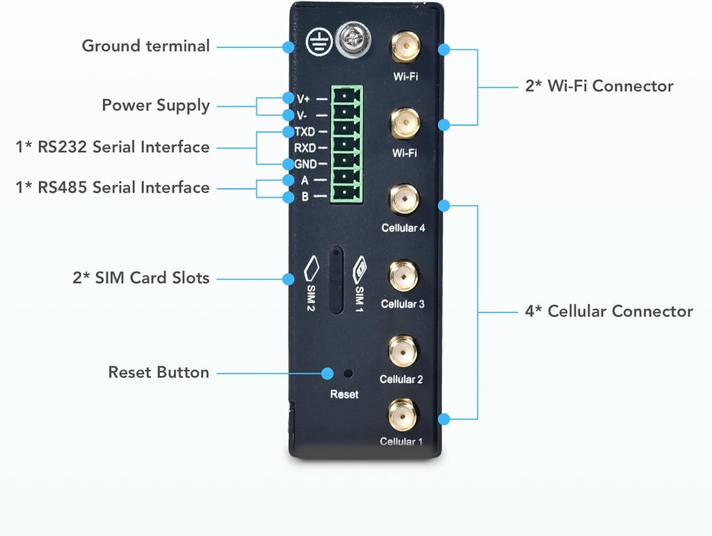 InHand Networks IR624 Industrial 5G Cellular Router | 3.4Gbps Downlink, Dual SIM Failover, 4X Gigabit Ethernet, Wi-Fi 5, VPN Security, Cloud-Managed for IoT, Smart Factory, Remote Monitoring