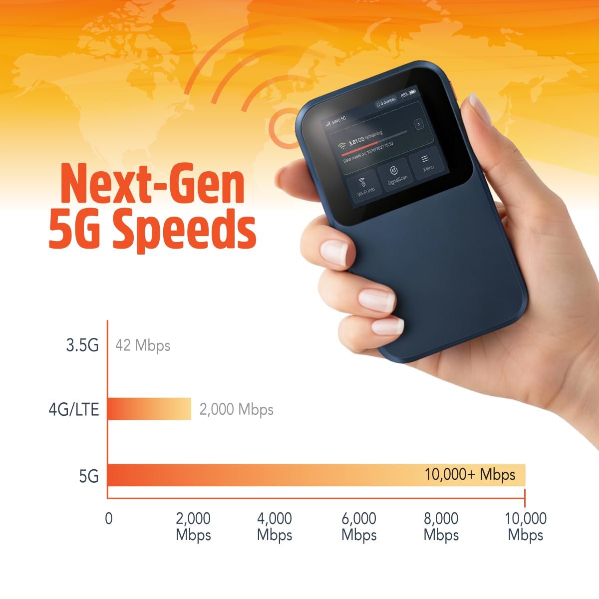 Solis Go, Mobile WiFi Hotspot & Powerbank with 1GB/Monthly + 30GB Data