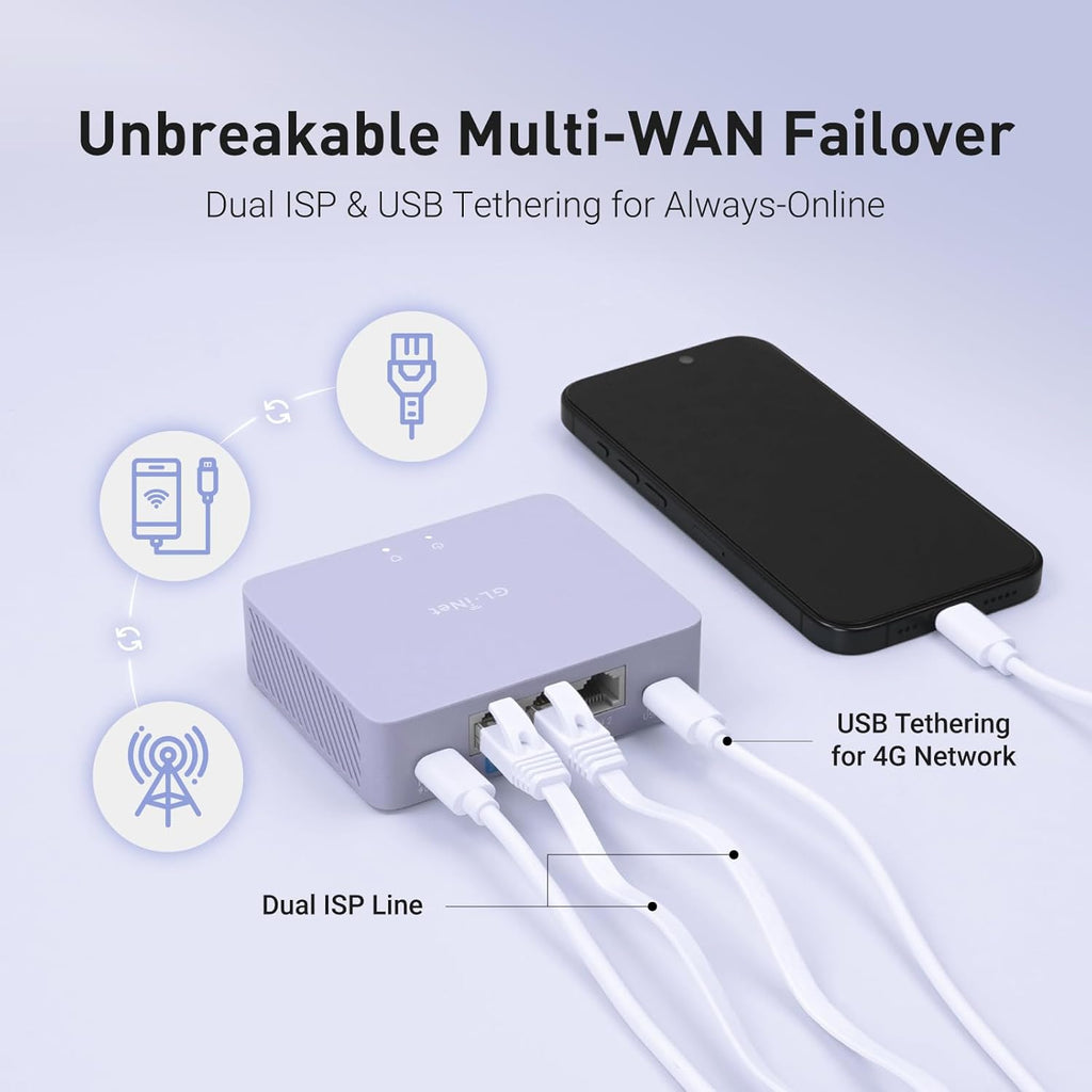 GL.iNet GL-MT5000 Brume 3 Wired VPN Security Gateway NO Wi-Fi