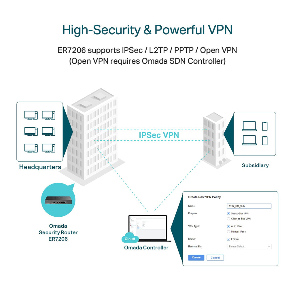 Omada ER707-M2, Multi-Gigabit VPN Route
