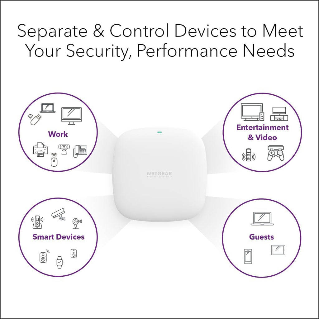 NETGEAR WiFi 6 Wireless Access Point with Power Adapter (WAX210PA)