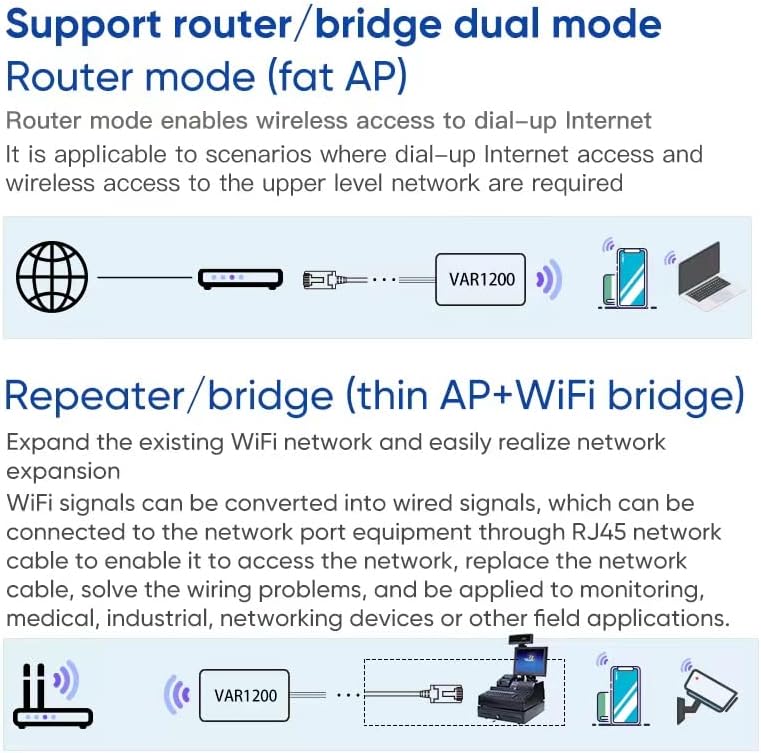 VONETS VAR1200 Industrial Gigabit Dual Band WiFi Bridge/Router 1200Mbps WiFi to Ethernet Adapter with Intelligent Fan, 3 Gigabit Port, POE, DC/USB Powered for Industrial Network Medical Device