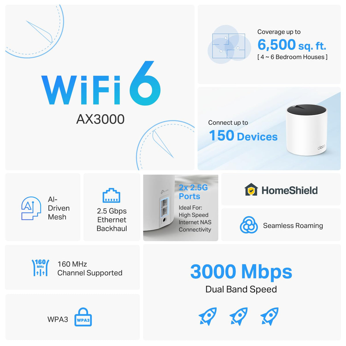 TP-Link AX3000 PoE Mesh WiFi 6, Deco X50-PoE(1-Pack)